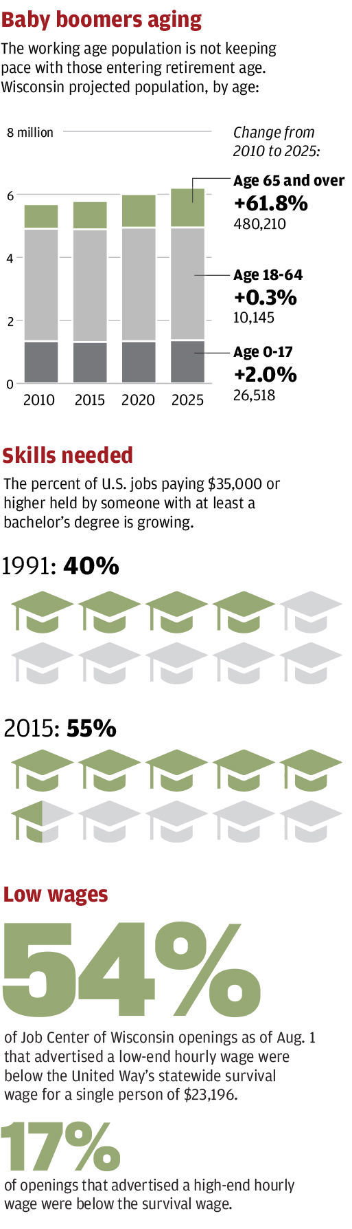 Worker shortage 2
